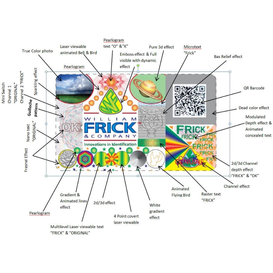 Diagram illustrating various security features within a hologram