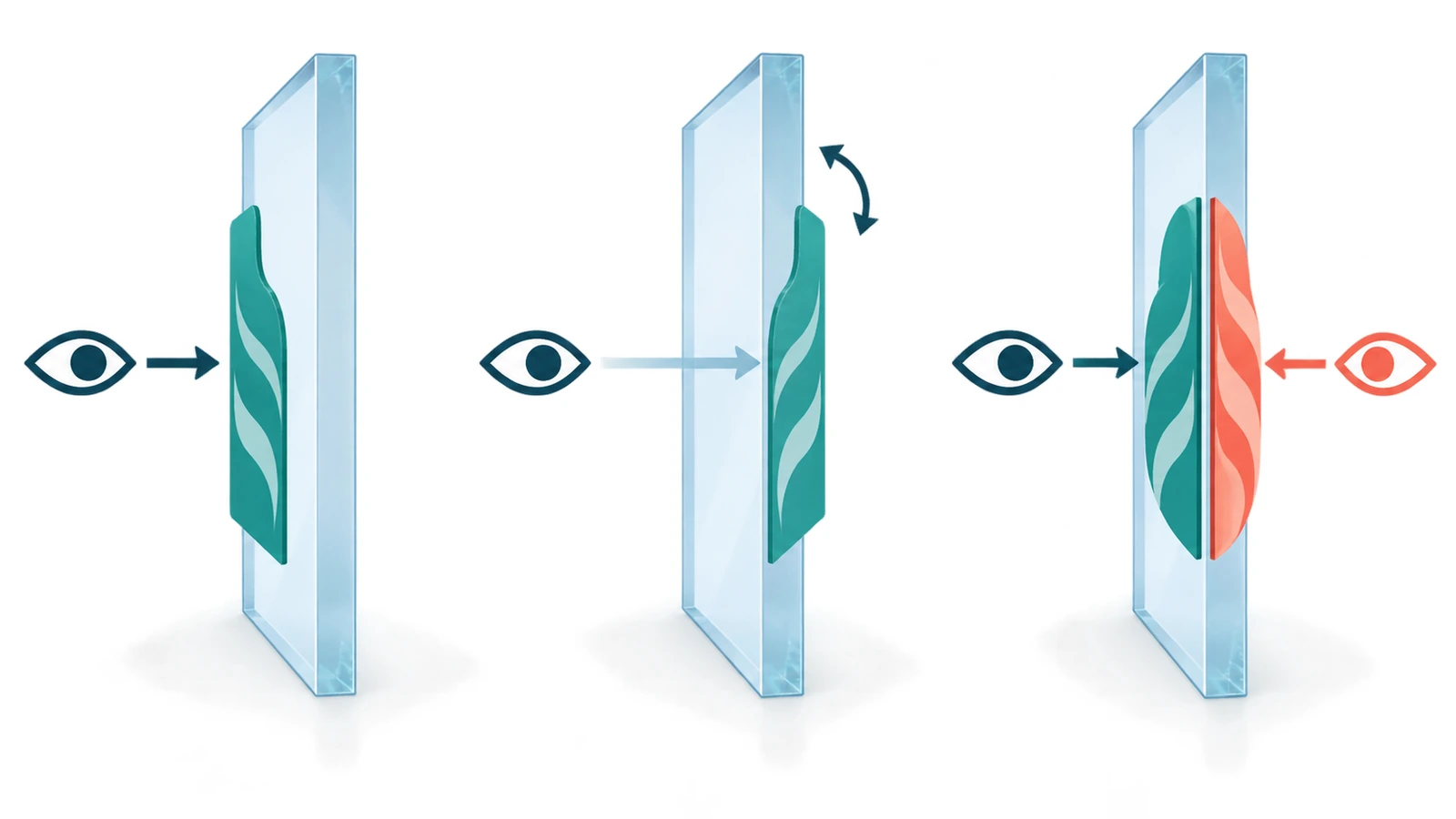 Querschnittsdiagramm einer Glasscheibe im Vergleich: außen montierter Aufkleber, innen montierter gespiegelter Aufkleber und 2-Schicht-Aufkleber Rücken an Rücken, mit Pfeilen für die Betrachtungsrichtung