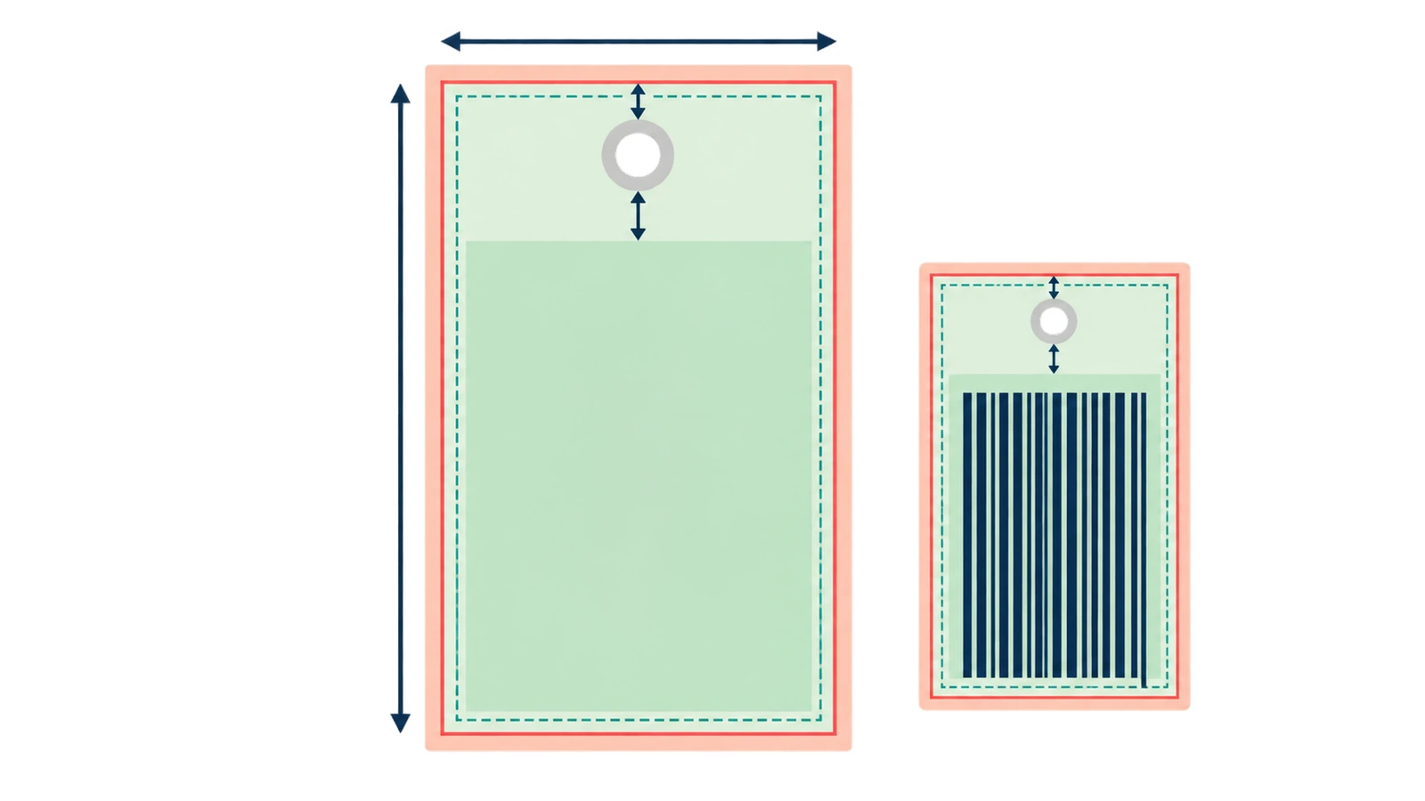 Schema eines senkrechten Hangtags mit dem Beschnittbereich außerhalb der Schnittlinie, dem Sicherheitsabstand innerhalb davon, einem Stanzloch oben mittig mit Freihaltering und der verbleibenden Nutzfläche für Text