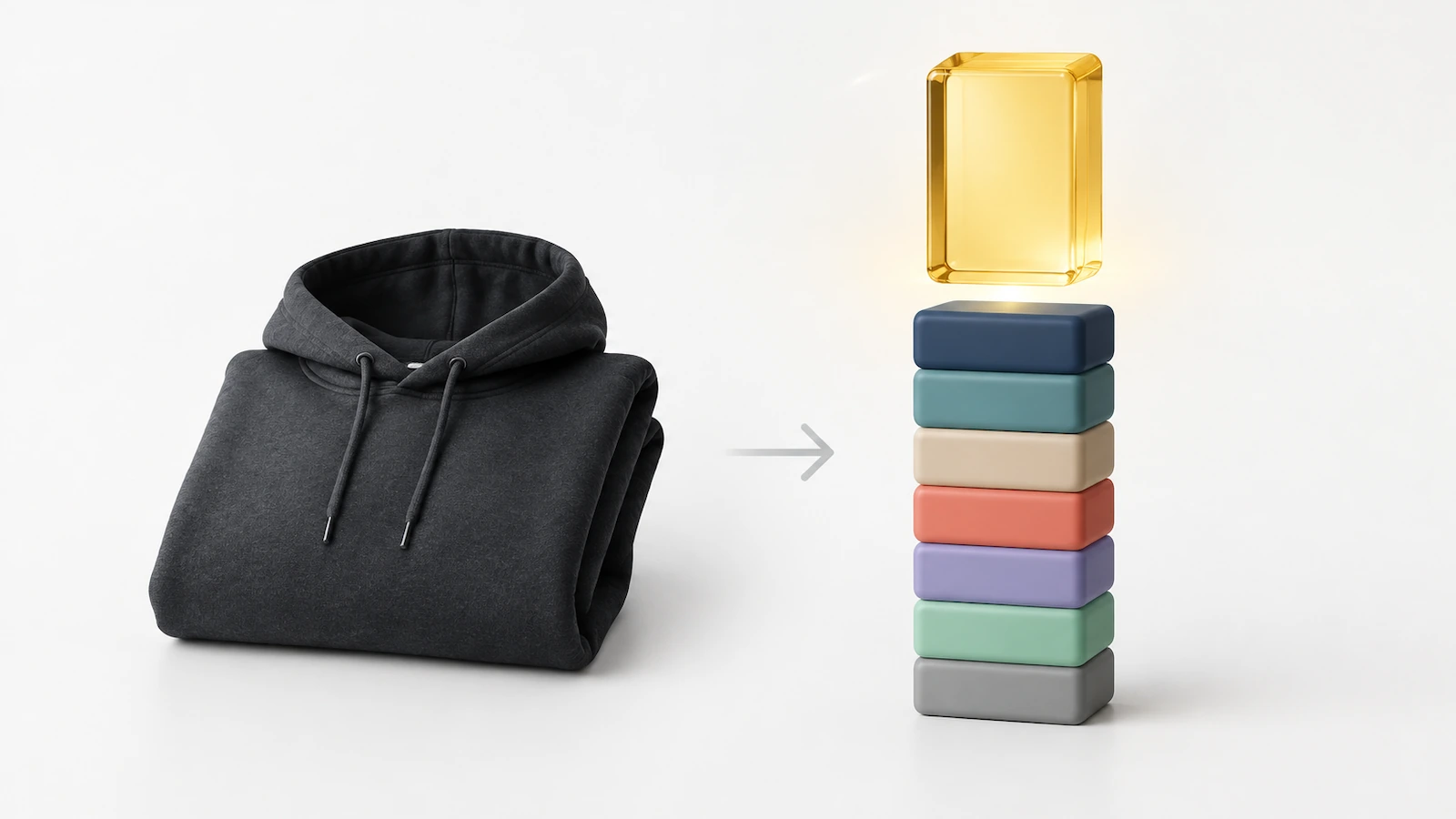 Kostenaufbau eines Hoodies: veredeltes Stück, Muster, Fracht, Verpackung, Gebühren sowie Versand- und Retourenrücklage, gestapelt unter dem Verkaufspreis