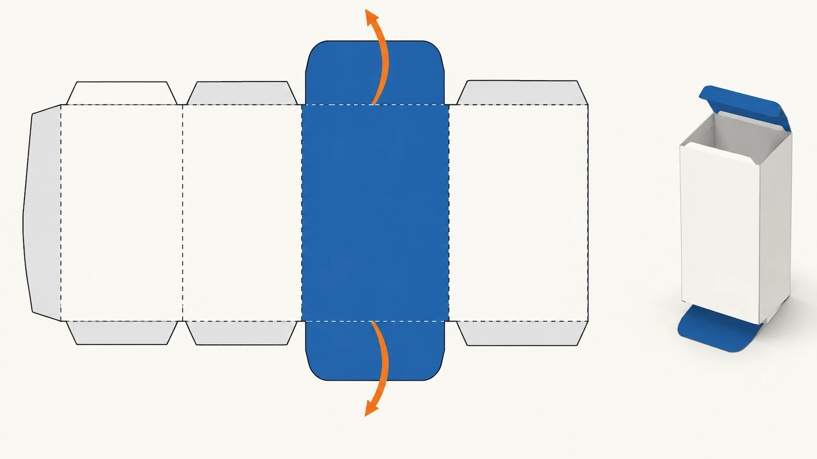 Flaches Layout einer Schachtel mit gleichläufigem Einsteckverschluss mit farbig gekennzeichneten Mantelteilen und Pfeilen, die zeigen, wie beide Verschlussklappen von der Rückseite aus gefaltet werden