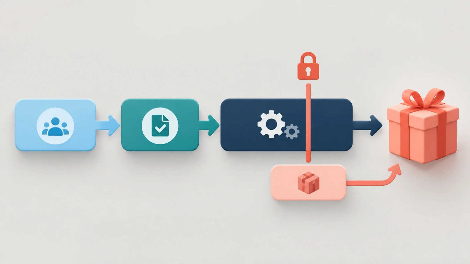 Abstrakte Zeitleiste aus farbigen Blöcken und Pfeilen, die von rechts nach links von einer Geschenkbox ausgehen und zeigen, wie ein fester Datenstopp einen Hauptproduktionsblock von einem kleineren Folgeblock trennt