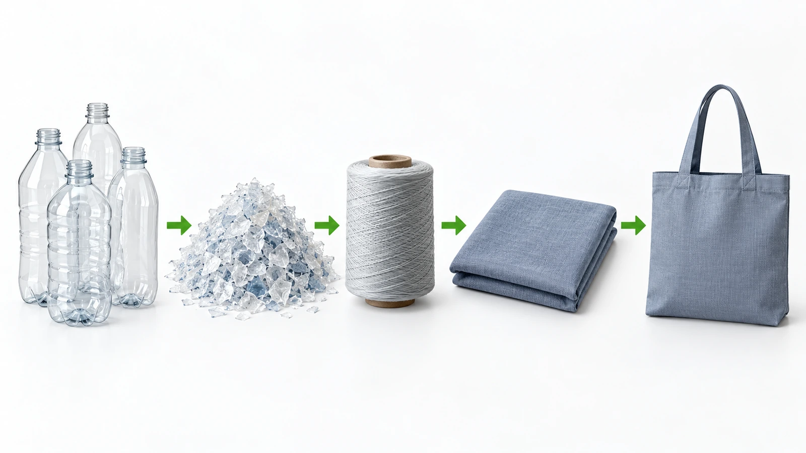 Ablaufdiagramm: klare Plastikflaschen werden zu Flocken, dann zu Garn, dann zu gewebtem Stoff und schließlich zu einer fertigen Tote Bag